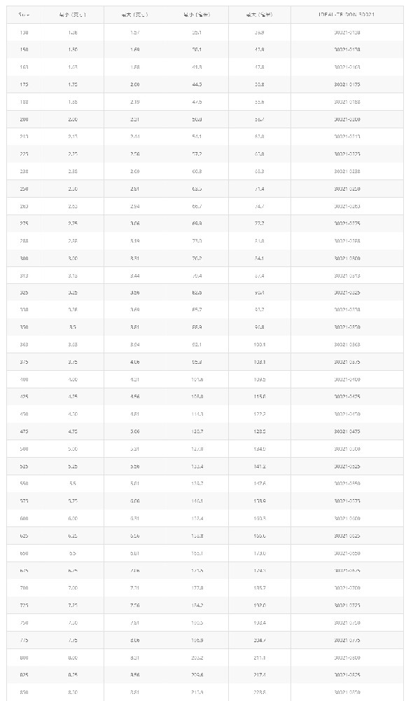 橋式T型螺栓卡箍 30021產品優勢：橋式T型螺栓卡箍 30021 能給提供均勻一致的密封壓力，保證可靠的密封  應用領域：專為高震動和大直徑應用而設計。主要應用T性螺栓設計，典型的應用在卡車進氣系統，中冷系統，越野設備和工業機械  產      地：美國  品      牌：Idea